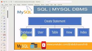 SQL DDL Commands Create and Drop | Lecture-07
