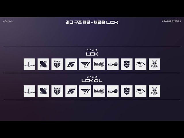 LCK Spring 2021| BRO vs GEN | DK vs T1