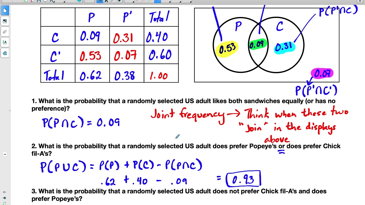 ap-review-probability-calculating-probabilities-using-2-way-table-andvenn-diagrams-youtube