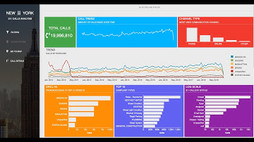 Embedded Business Intelligence: Could it be also Serverless?