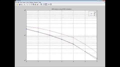 BER Analysis of a Novel LTE Technique Adopting SUI Modeling for Conventional and Wavelet Based OFDM