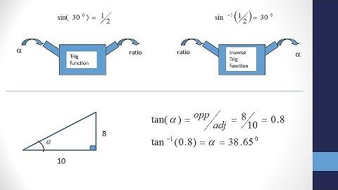 Inverse Trig Functions