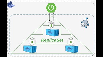 Spring Boot with MongoDB replica set local set up