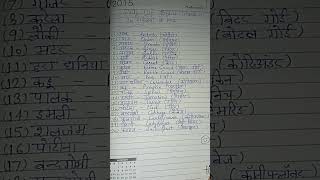 20Vegetables Name in English and Hindi | सब्जियों के नाम | English Vocabulary #VegetableNames #short