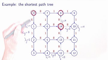 Shortest path: properties