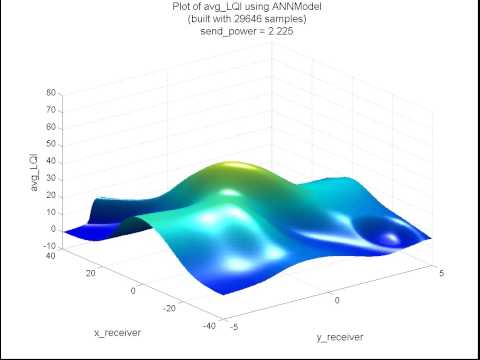 Neural network modeling of signal quality
