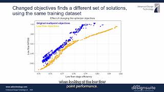 Famous Re-Running the Surrogate Model for New objectives Profile