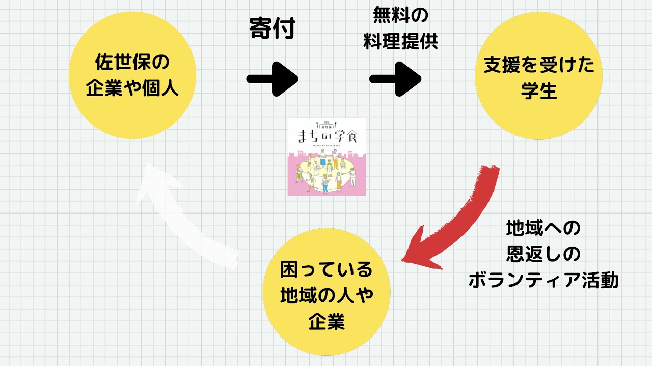 お知らせ – 西海みずき信用組合