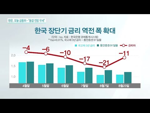 [모닝벨 다시보기]  한은 통화정책에 쏠린 눈…기준금리 또 낮출까
