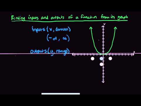 Finding inputs and outputs of a function from its graph