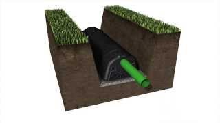 Installing an Infiltration tunnel Graf