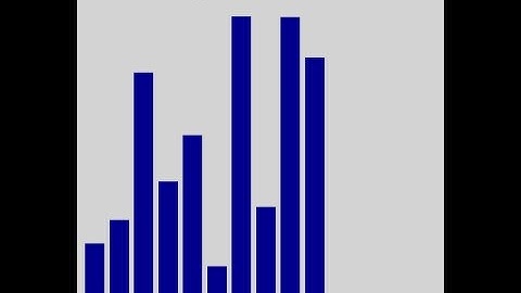 Create Simple Bar Graph using d3.js