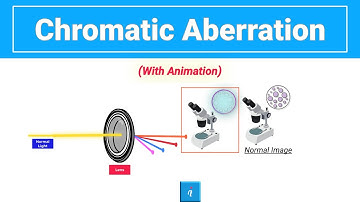 Chromatic Aberration  In Microscope (Animation)