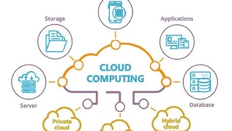 Exploring Cloud Computing: Empowering the Future of Technology