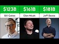 Richest People Alive Comparison