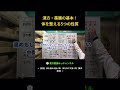 食べ物の5つの性質【漢方・薬膳】