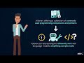LangChain Explained | Build AI Apps with LLMs Step by Step (Episode 006)