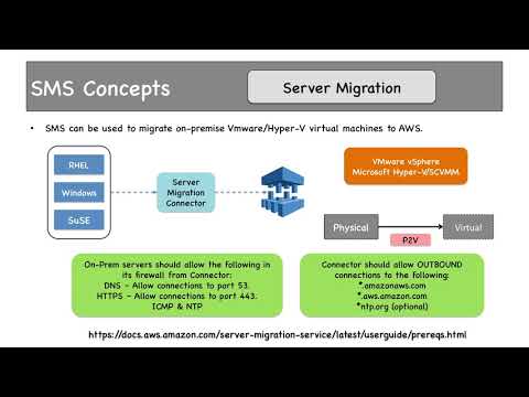 20 2 Server Migration Service