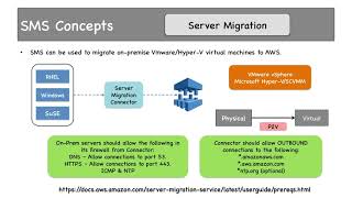 20 2 Server Migration Service