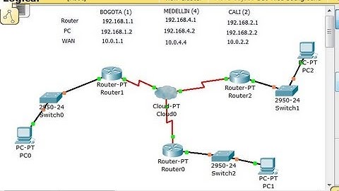 ✅ Network WAN (3 different cities) cloud-Frame Relay-Packet Trace