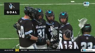 Johns Hopkins vs Penn State College Lacrosse 2023