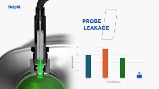 [EN] Precision Under Pressure: NOx Sensors |Testing Results