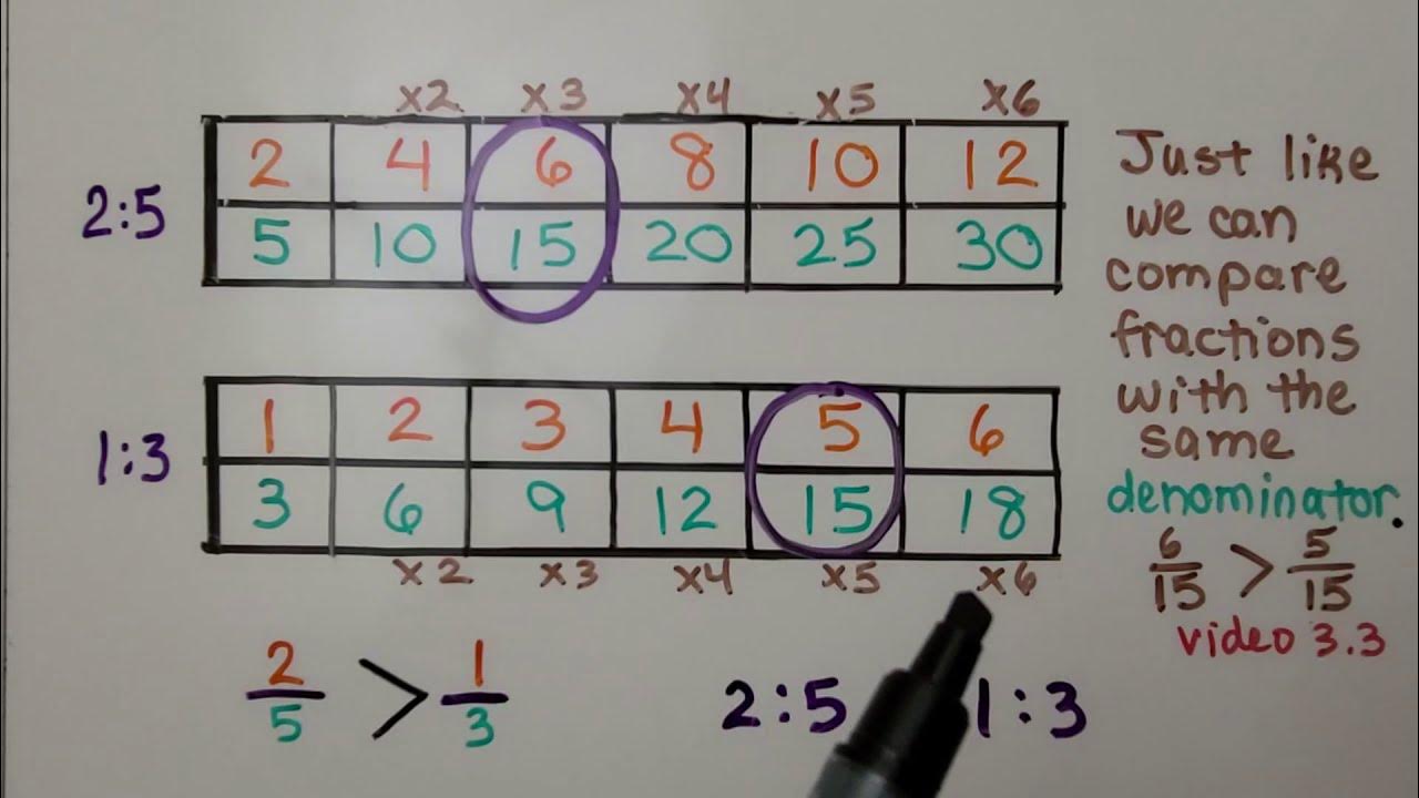 6th-grade-math-6-3a-using-tables-to-compare-ratios-youtube