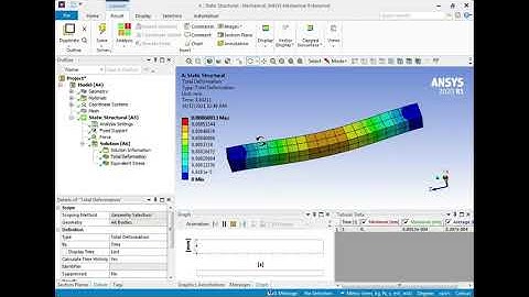 ANSYS Workbench 2020R1  For Beginners Part 1
