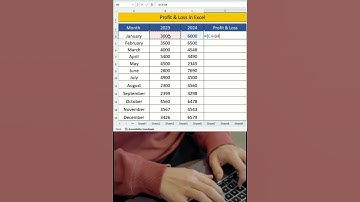 Calculate Loss or Profit in excel.#excel #excel_analyticsa2z #shorts