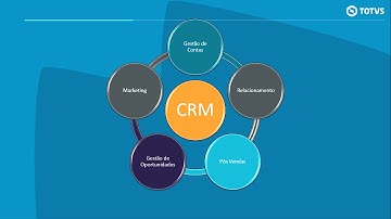 HOW TO - Datasul - Visão Geral CRM
