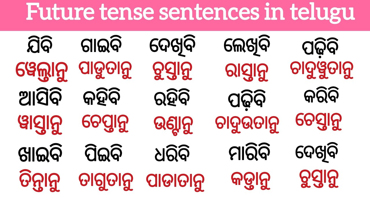 Future tense sentences in telugu//telugu sentences learning//future tense learning...