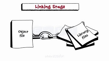 Introduction To Compiler And Compiling - Computer Programming - Basics