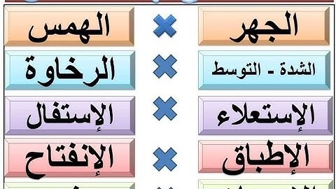تعلم قراءة القرآن و قواعد التجويد - صفات الحروف - الصفات التي لها ضد