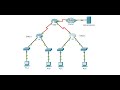 5.2.7 Packet Tracer - Configure and Modify Standard IPv4 ACLs