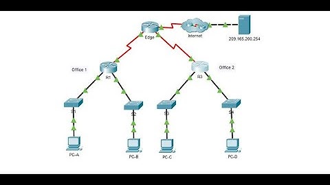 5.2.7 Packet Tracer - Standaard IPv4 ACL