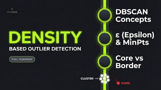 Density-Based Outlier Detection Explained | DBSCAN & LOF with Numerical Example #dbscan #lof #ai