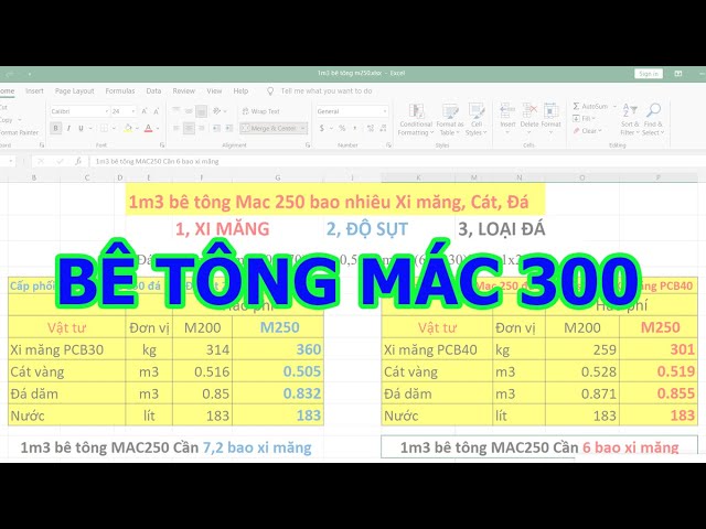 Lưu Ý Khi Trộn Bê Tông Để Đạt Độ Sụt Lý Tưởng