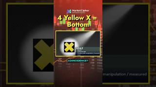 Easy Strategy To Follow ✅💰 #marketcipher #cryptoface #empoweringtraders #indicator #long #btc