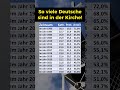 So viele sind in der Kirche!