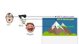 Eye Level with Santiago Peak (Flat Earth + Globe Earth)
Please support my family on Patreon! http://www.Patreon.com/FlatEarthMath
(Theres a music-free version of this video here: https://youtu.be/DepJKPYxy7M ) In this video well take some imagery of Santiago Peak (from Jon McIntyre) along with a water level and see if we can settle a bet! Hat tip to Jesse Kozlowski for pointing Jons video out to me. :-)
Source video: Flat Earth Water Level Test #2 by Jon McIntyre
https://www.youtube.com/watch?v=hFt2BFmmF5s
Music:
Wish Background Kevin MacLeod (incompetech.com)
Licensed under Creative Commons: By Attribution 3.0 License
http://creativecommons.org/licenses/by/3.0/ Eye Level with Santiago Peak (Flat Earth + Globe Earth)