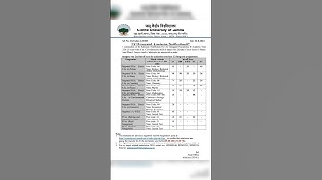 2nd cutoff list of central university of jammu / Admissions update !!