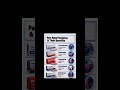 ⚕️💗✨ - ( PAIN RELIEF MEDICINE &amp; BENIFITS) @sangeetha-zm4ic #subscribe #like