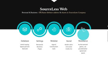 SourceLess How it works