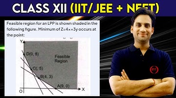 Feasible region for an LPP is shown shaded in the following figure. Minimum of z = 4x + 3y occurs at