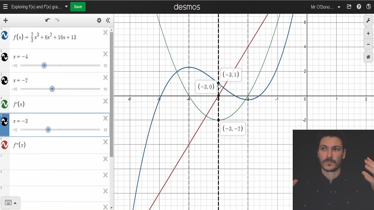 Why do we use first and second derivatives to find stationary points