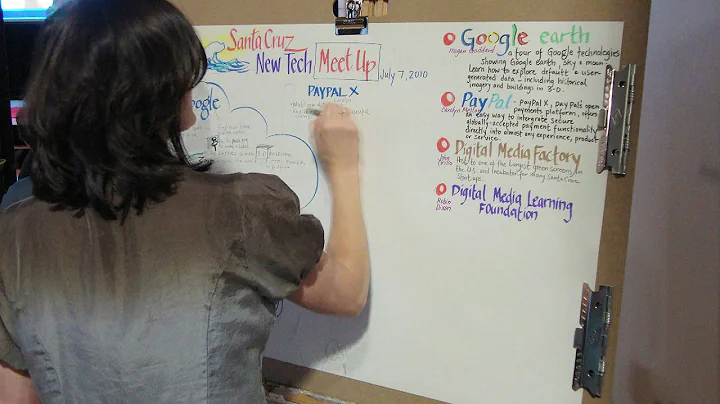 Elizabeth McClellan Graphic Recording of Santa Cru...