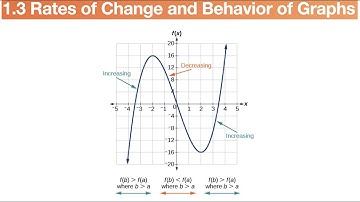 Rates of Change and Behavior of Graphs