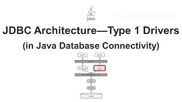 JDBC Architecture—Type 1 Drivers (in Java Database Connectivity)