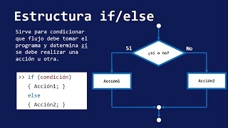 IF / ELSE (Estructuras de condición)