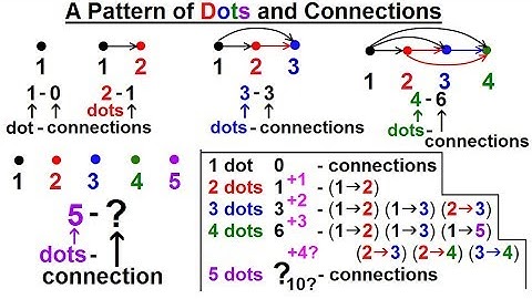 Geometry - Ch. 2: Reasoning and Proofs (7 of 46) Can you Solve A Pattern of Dots and Connections?